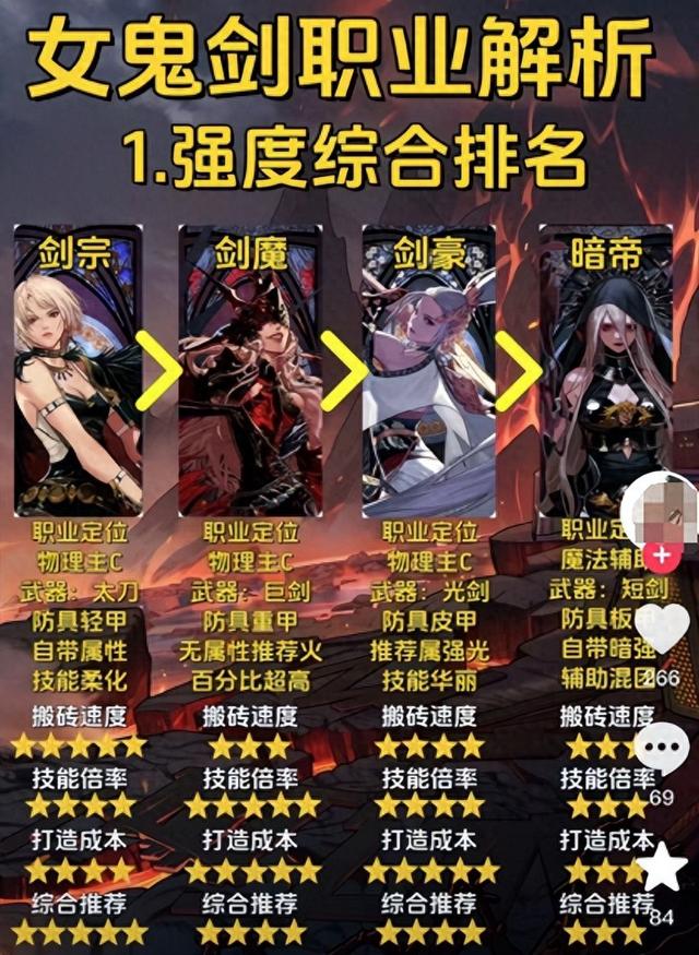 DNF手游:女鬼剑保姆级攻略来袭,加点、技能、毕业武器推荐