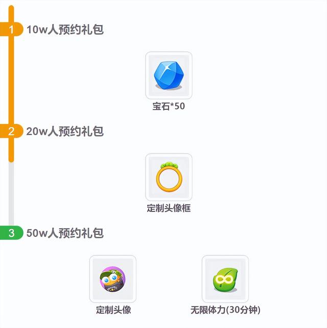 《保卫萝卜4》抢先下载现已开启,将于6月30日正式上线