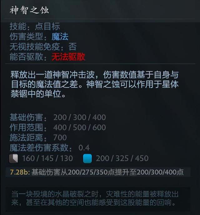 血色残阳冉冉升起—版本强势英雄殁境神蚀者攻略
