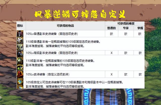 DNF:“深渊模式”重返地下城!风暴逆鳞改版,可掉落自定义