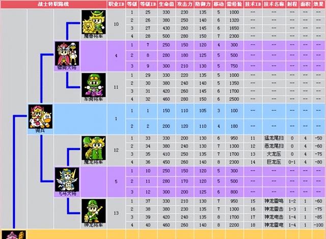 红白机神作爆笑三国:颠覆三观的魔性三国,藏着多少童年的秘密?