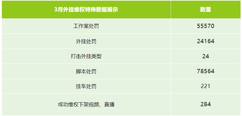 《萤火突击》二期巡查员出道！看看你入选了吗？，萤火突击二期巡查员名单揭晓！你上榜了吗？