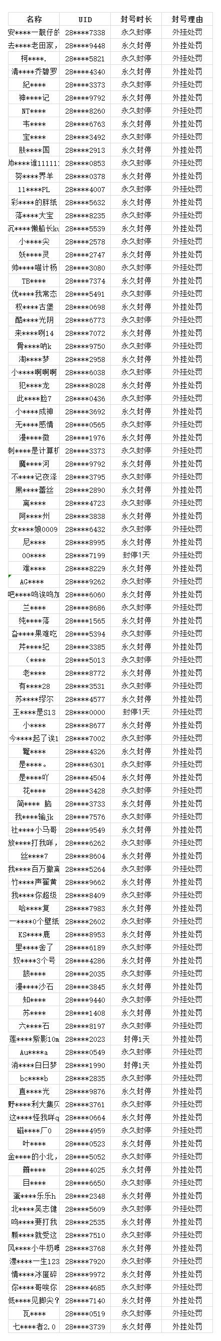 《萤火突击》二期巡查员出道！看看你入选了吗？，萤火突击二期巡查员名单揭晓！你上榜了吗？