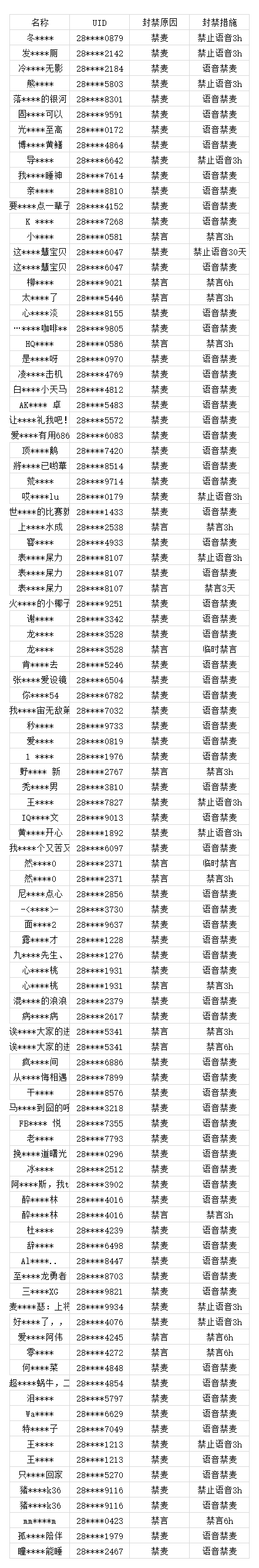 《萤火突击》二期巡查员出道！看看你入选了吗？，萤火突击二期巡查员名单揭晓！你上榜了吗？